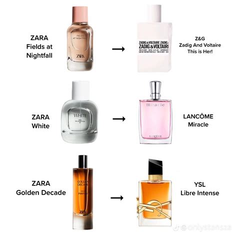 perfume dupes 2020|best dupe for fragrances.